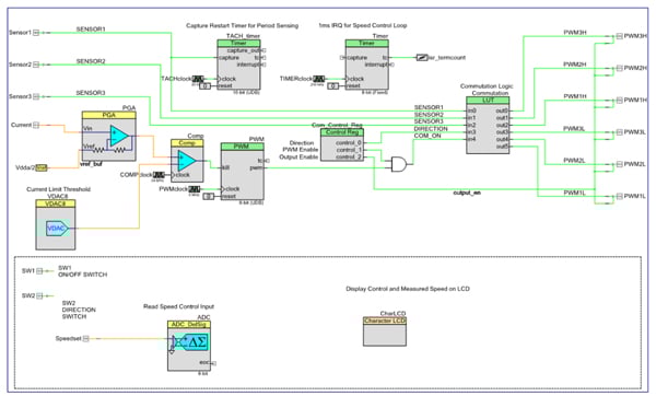 PSoC creator schematic
